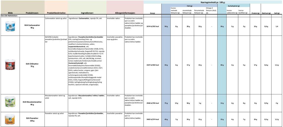 (mais- og potetstivelse/potatisstärkelse/kartoffelstivelse, modifisert stivelse/stärkelse, sukker, soyaproteinkonsentrat, salt, hevemidler/bakpulver/hævemidler (E500, E575), solsikkeolje/solrosolja,