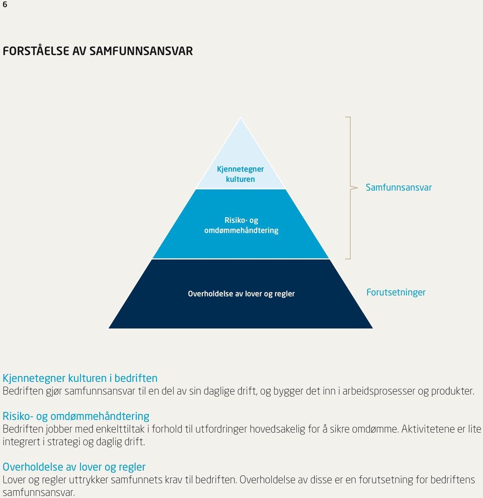 Risiko- og omdømmehåndtering Bedriften jobber med enkelttiltak i forhold til utfordringer hovedsakelig for å sikre omdømme.