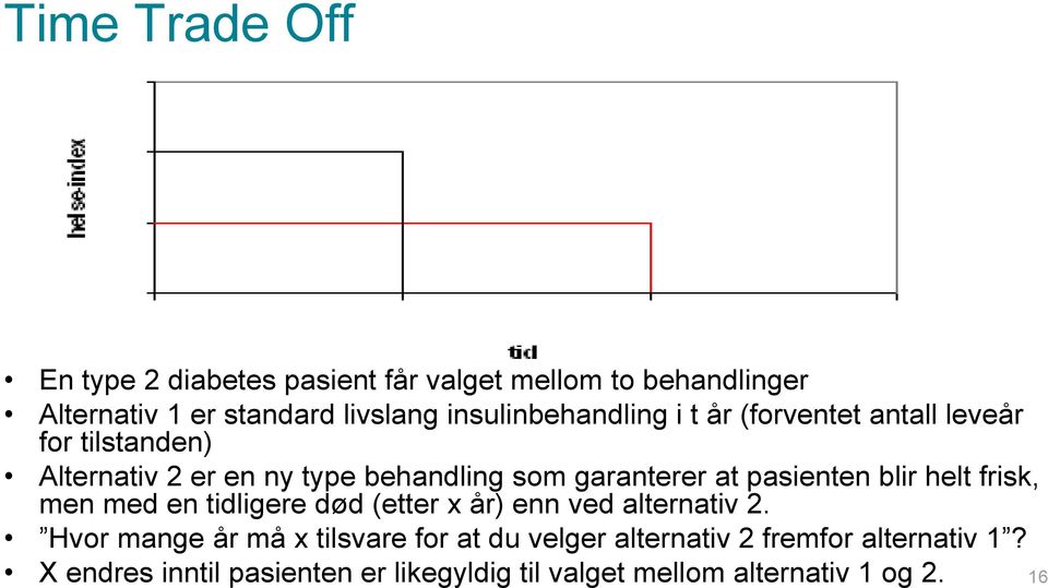 at pasienten blir helt frisk, men med en tidligere død (etter x år) enn ved alternativ 2.