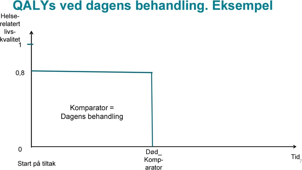 Eksempel 0,8 Komparator = Dagens