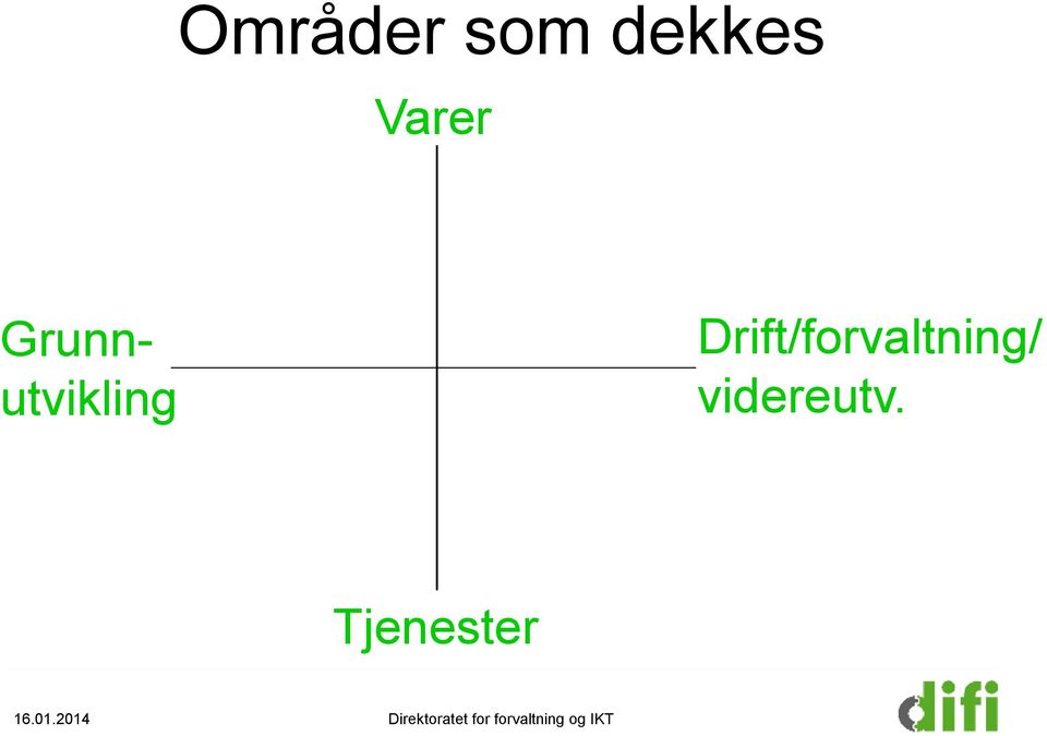 Drift/forvaltning/ videreutv.