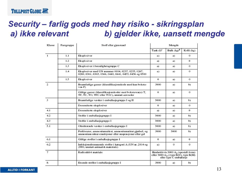 a) ikke relevant b)