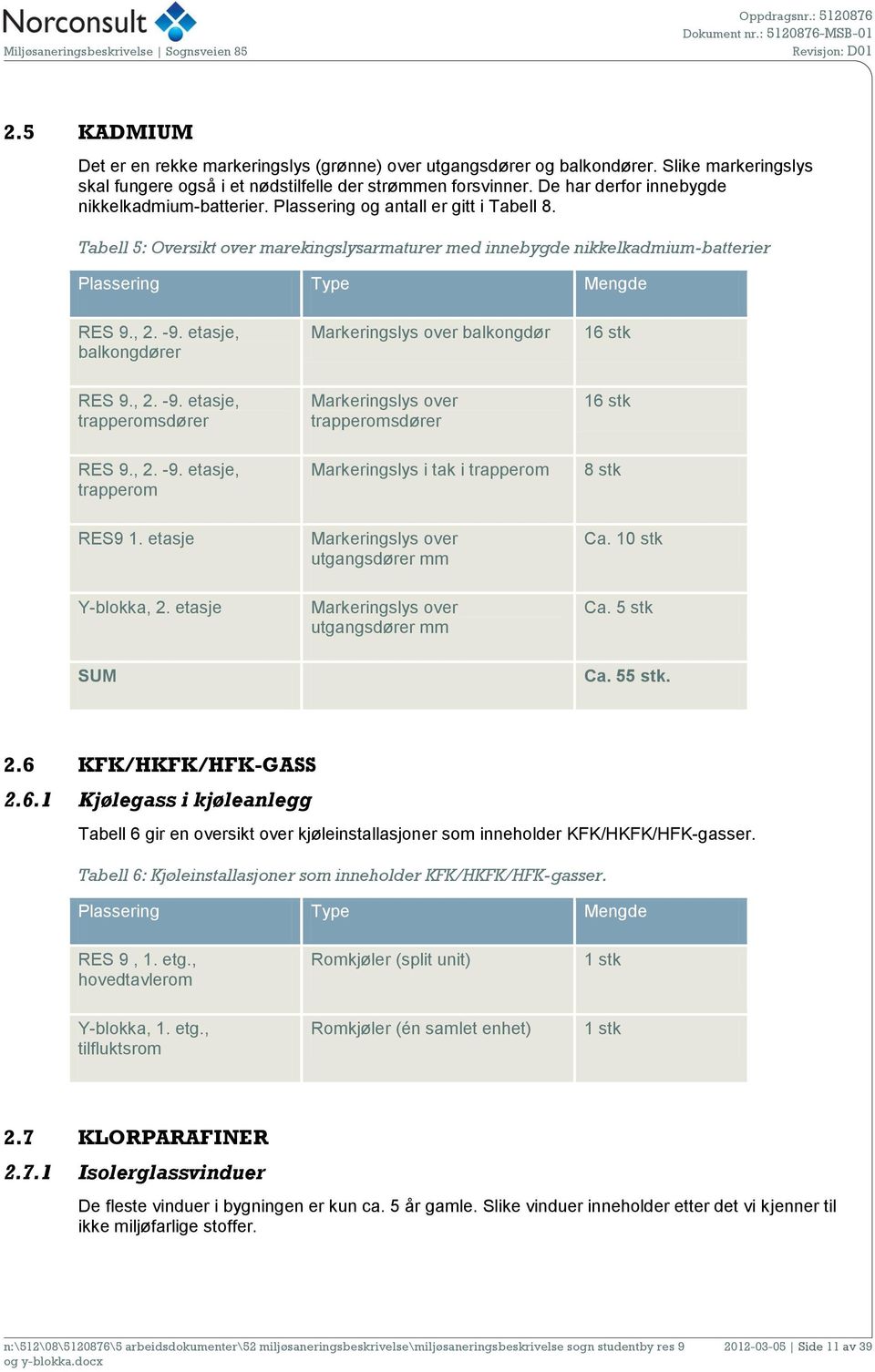 Tabell 5: Oversikt over marekingslysarmaturer med innebygde nikkelkadmium-batterier Plassering Type Mengde RES 9., 2. -9. etasje, balkongdører Markeringslys over balkongdør 16 stk RES 9., 2. -9. etasje, trapperomsdører Markeringslys over trapperomsdører 16 stk RES 9.