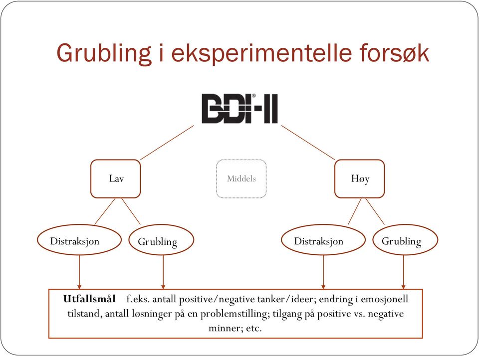 antall positive/negative tanker/ideer; endring i emosjonell