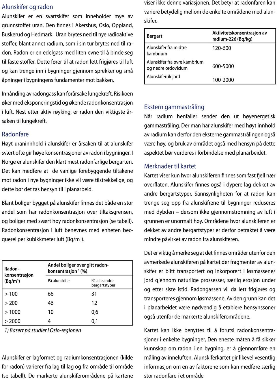 Dette fører til at radon lett frigjøres til luft og kan trenge inn i bygninger gjennom sprekker og små åpninger i bygningens fundamenter mot bakken. Innånding av radongass kan forårsake lungekreft.