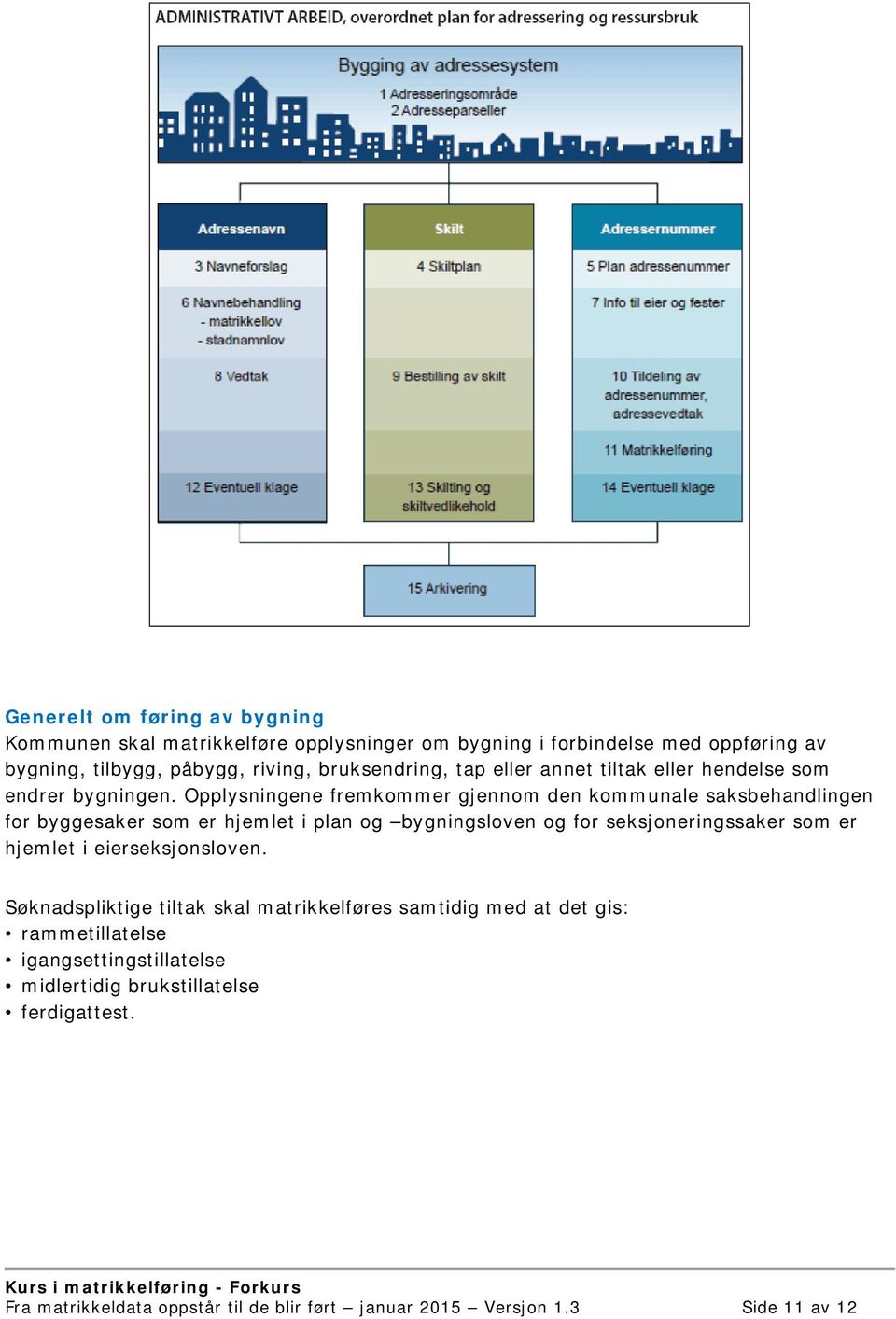 Opplysningene fremkommer gjennom den kommunale saksbehandlingen for byggesaker som er hjemlet i plan og bygningsloven og for seksjoneringssaker som er