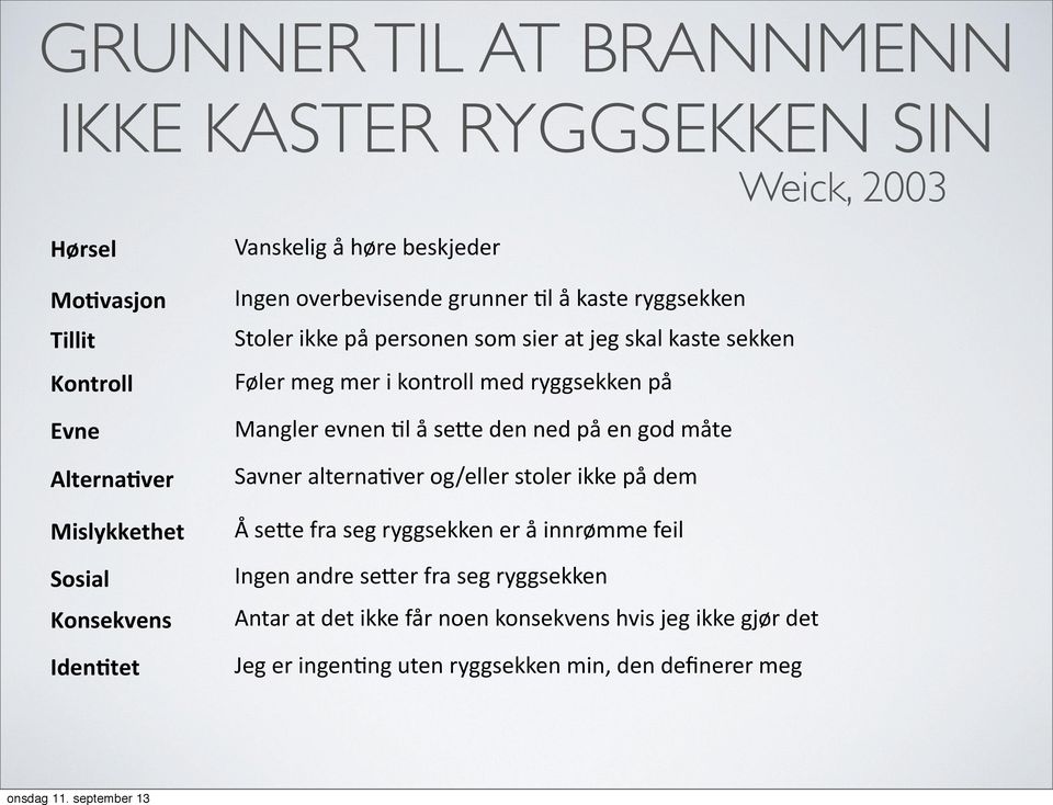 kontroll med ryggsekken på Mangler evnen 6l å se>e den ned på en god måte Savner alterna6ver og/eller stoler ikke på dem Å se>e fra seg ryggsekken er å