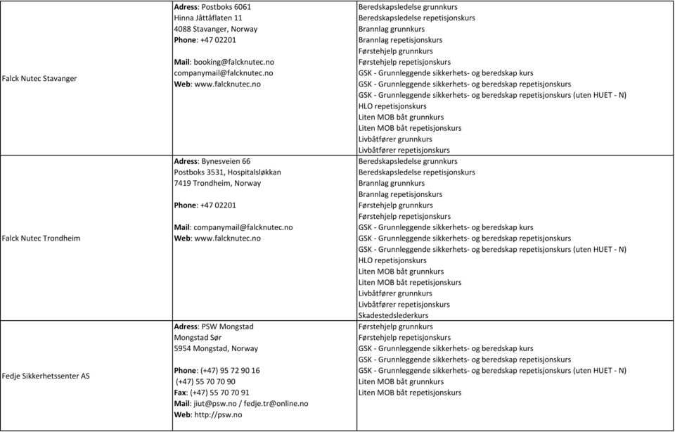 no Adress: Bynesveien 66 Postboks 3531, Hospitalsløkkan 7419 Trondheim, Norway Mail: companymail@falcknutec.