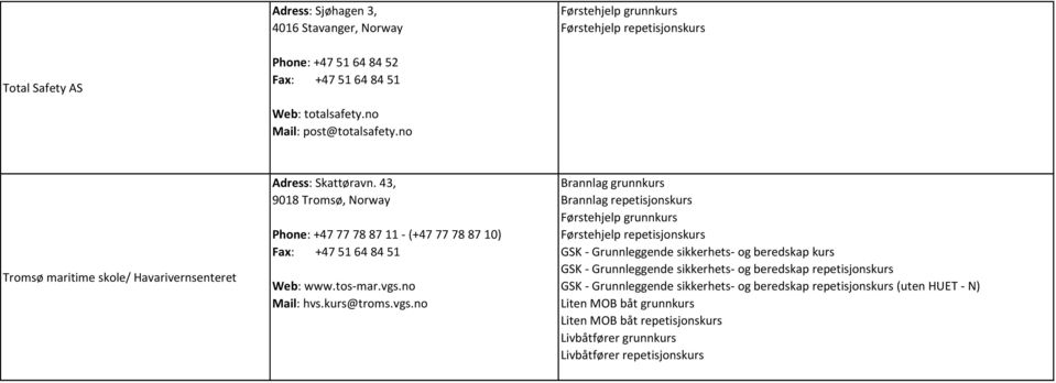 no Tromsø maritime skole/ Havarivernsenteret Adress: Skattøravn.