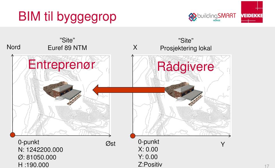 Rådgivere 0-punkt N: 1242200.000 Ø: 81050.