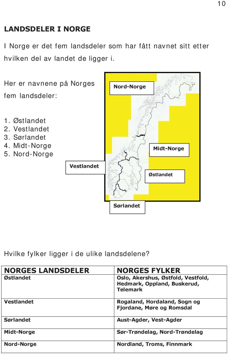 Nord-Norge Midt-Norge Vestlandet Østlandet Sørlandet Hvilke fylker ligger i de ulike landsdelene?