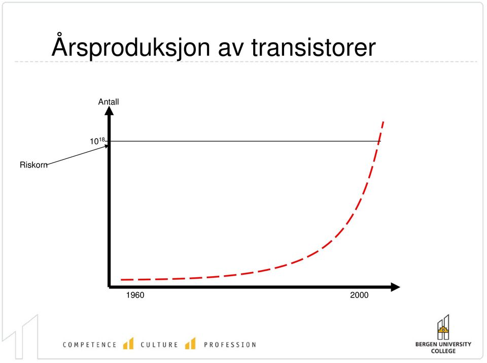 transistorer