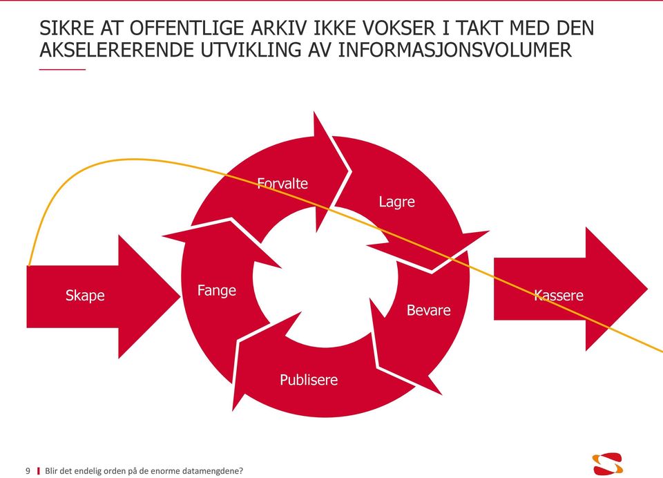 AV INFORMASJONSVOLUMER Forvalte Lagre