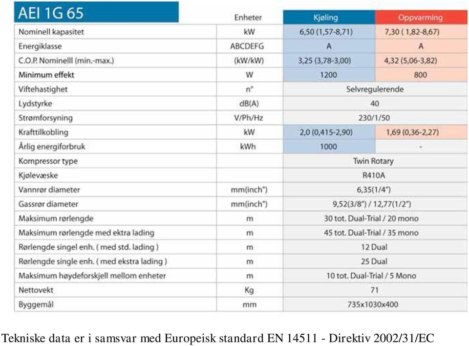 Europeisk standard