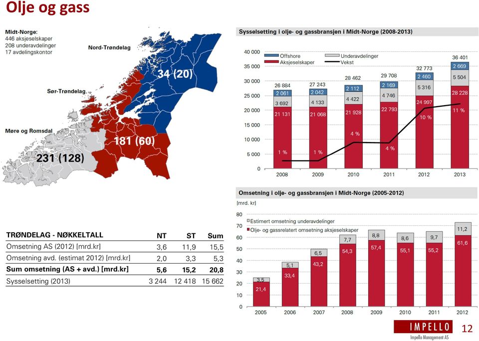 (estimat 2012) [mrd.