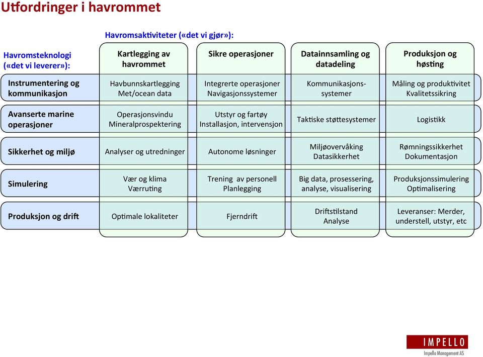 operasjoner Operasjonsvindu Mineralprospektering Utstyr og fartøy Installasjon, intervensjon TakMske støjesystemer LogisMkk Sikkerhet og miljø Analyser og utredninger Autonome løsninger