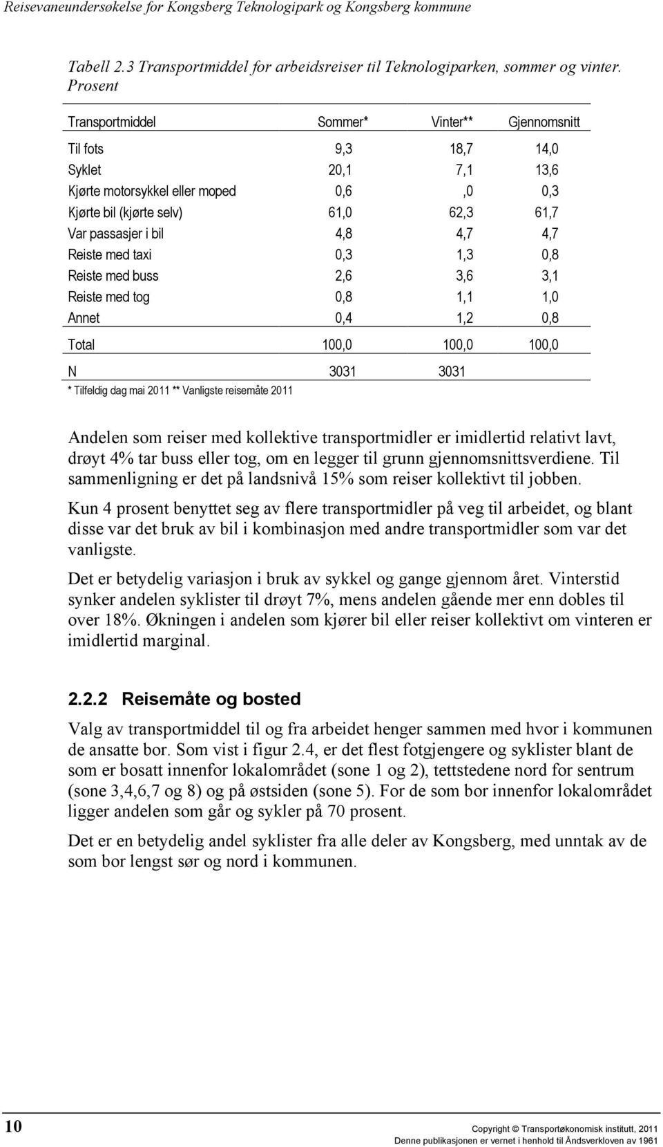 4,8 4,7 4,7 Reiste med taxi 0,3 1,3 0,8 Reiste med buss 2,6 3,6 3,1 Reiste med tog 0,8 1,1 1,0 Annet 0,4 1,2 0,8 Total 100,0 100,0 100,0 N 3031 3031 * Tilfeldig dag mai 2011 ** Vanligste reisemåte