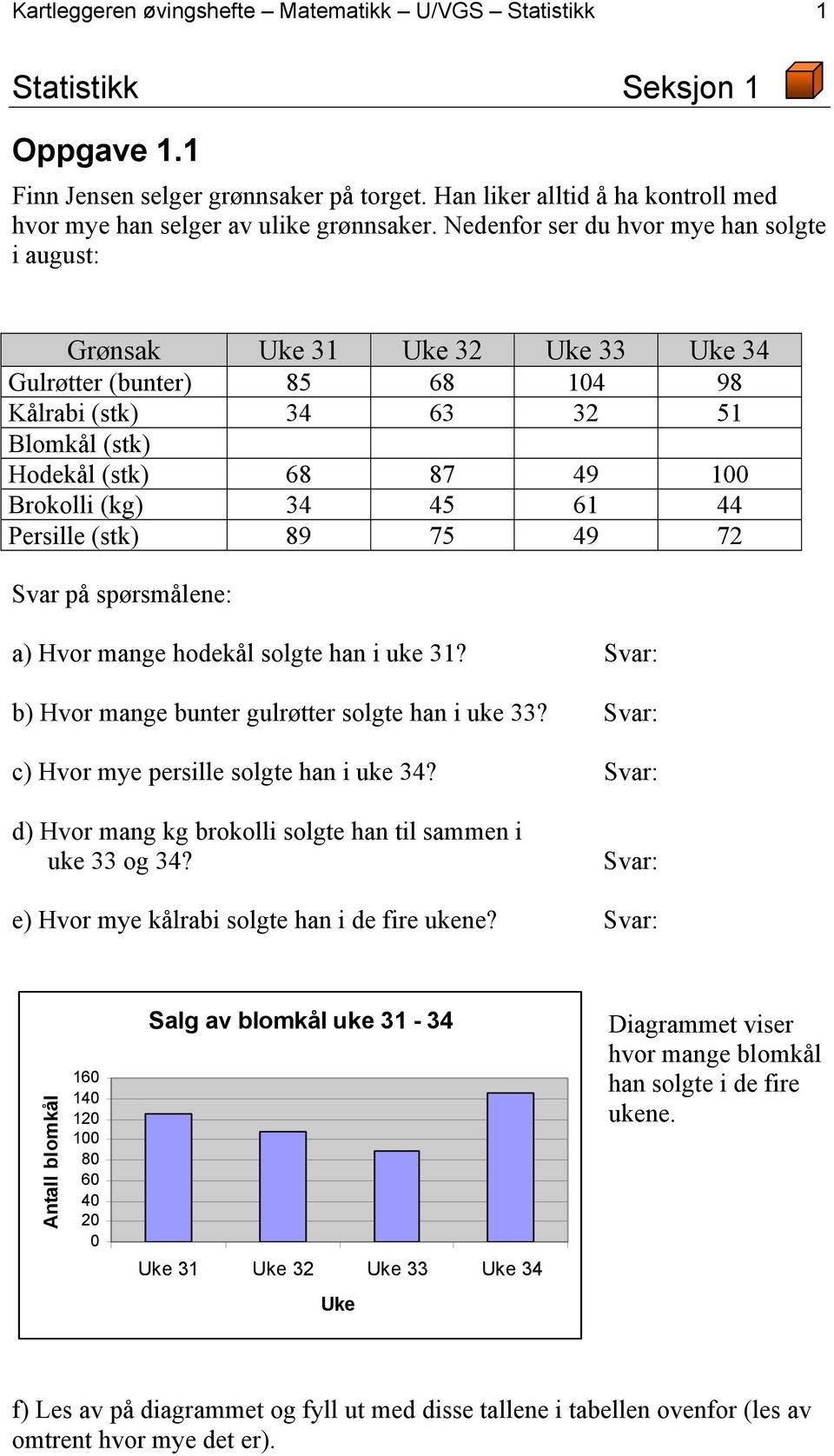 Nedenfor ser du hvor mye han solgte i august: Grønsak Uke 31 Uke 32 Uke 33 Uke 34 Gulrøtter (bunter) 85 68 104 98 Kålrabi (stk) 34 63 32 51 Blomkål (stk) Hodekål (stk) 68 87 49 100 Brokolli (kg) 34