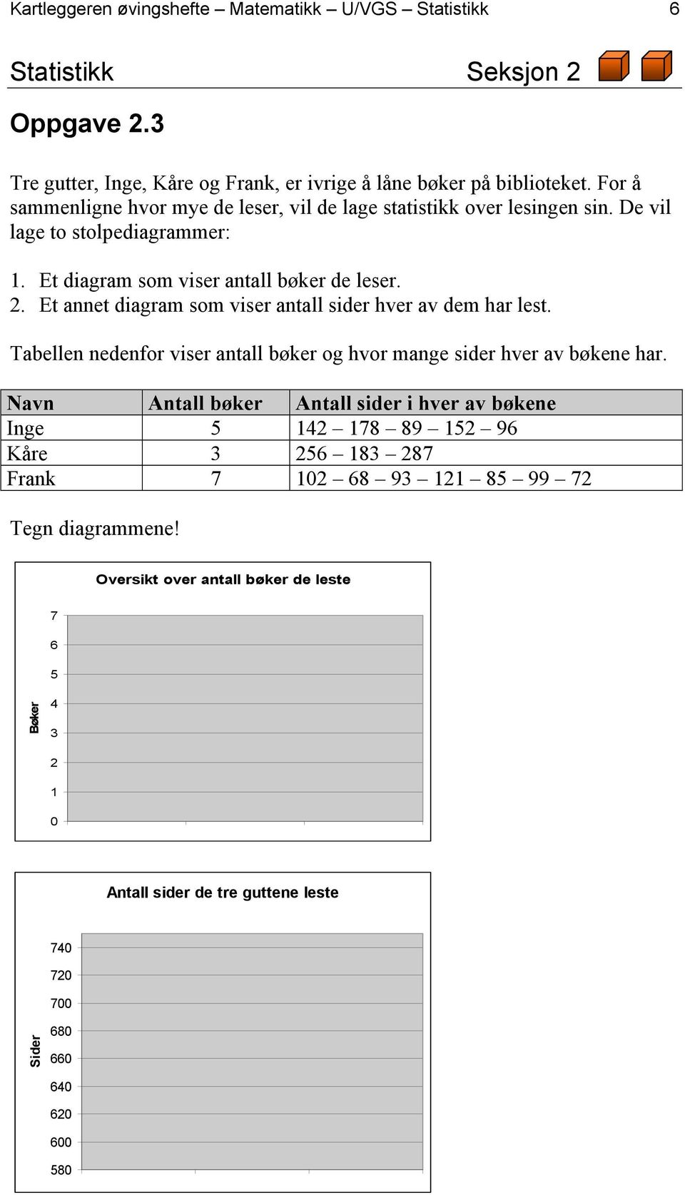 Et annet diagram som viser antall sider hver av dem har lest. Tabellen nedenfor viser antall bøker og hvor mange sider hver av bøkene har.