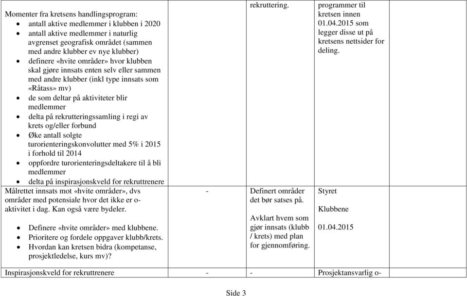 i regi av krets og/eller forbund Øke antall solgte turorienteringskonvolutter med 5% i 2015 i forhold til 2014 oppfordre turorienteringsdeltakere til å bli medlemmer delta på inspirasjonskveld for