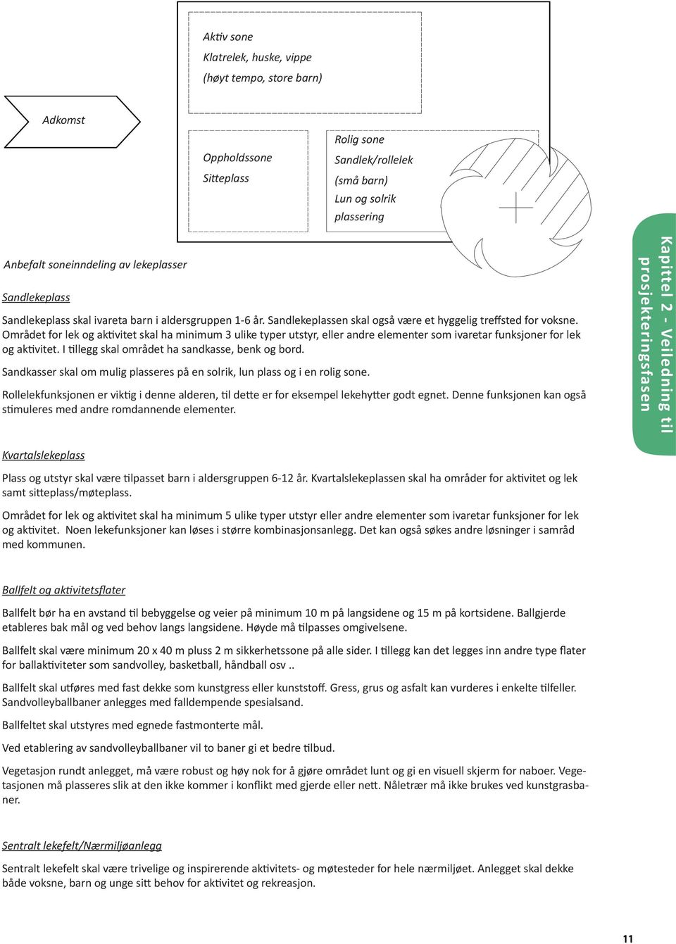 Området for lek og aktivitet skal ha minimum 3 ulike typer utstyr, eller andre elementer som ivaretar funksjoner for lek og aktivitet. I tillegg skal området ha sandkasse, benk og bord.