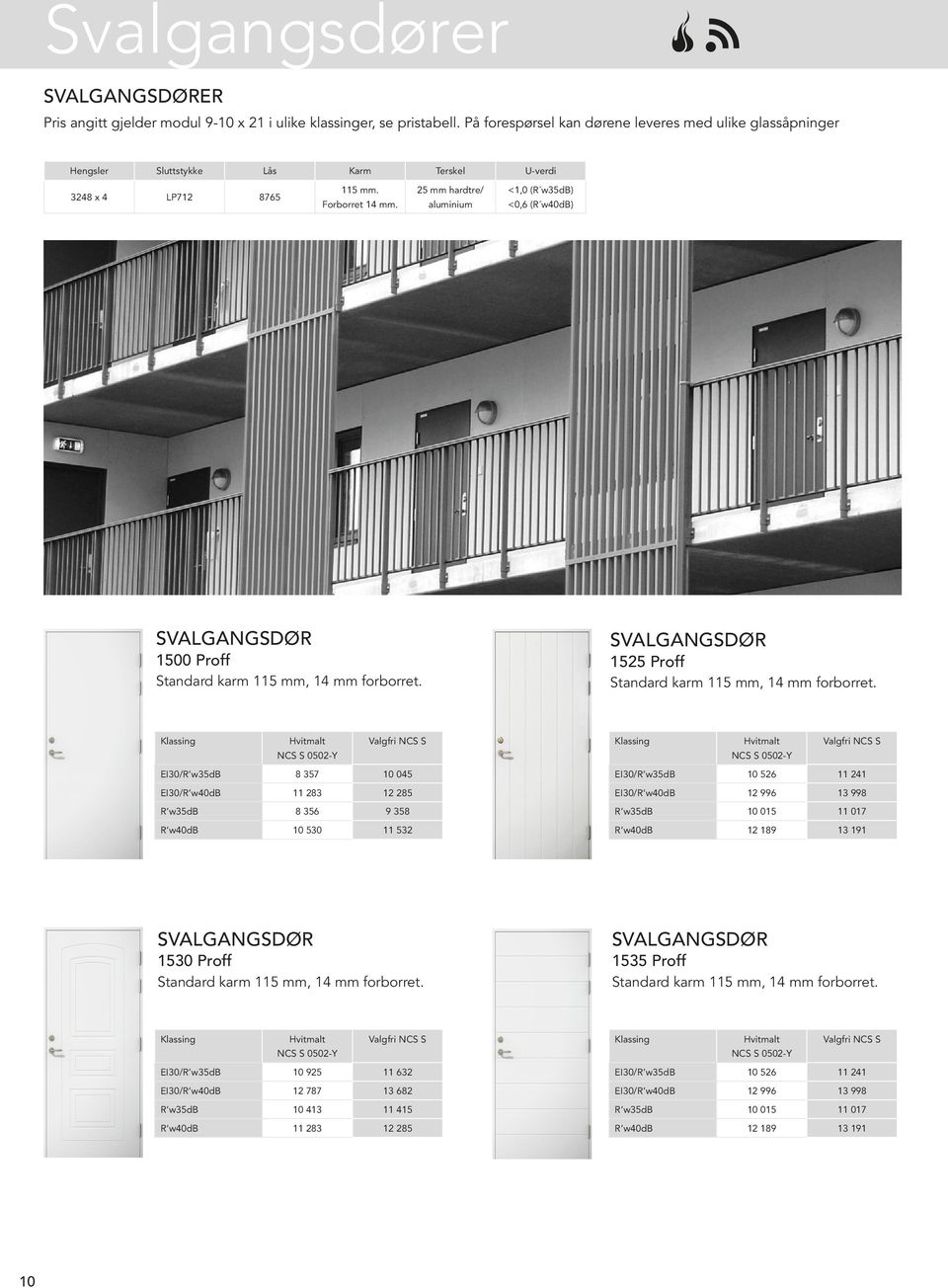 25 mm hardtre/ aluminium <1,0 (R w35db) <0,6 (R w40db) SVALGANGSDØR SVALGANGSDØR 1500 Proff 1525 Proff Standard karm 115 mm, 14 mm forborret.