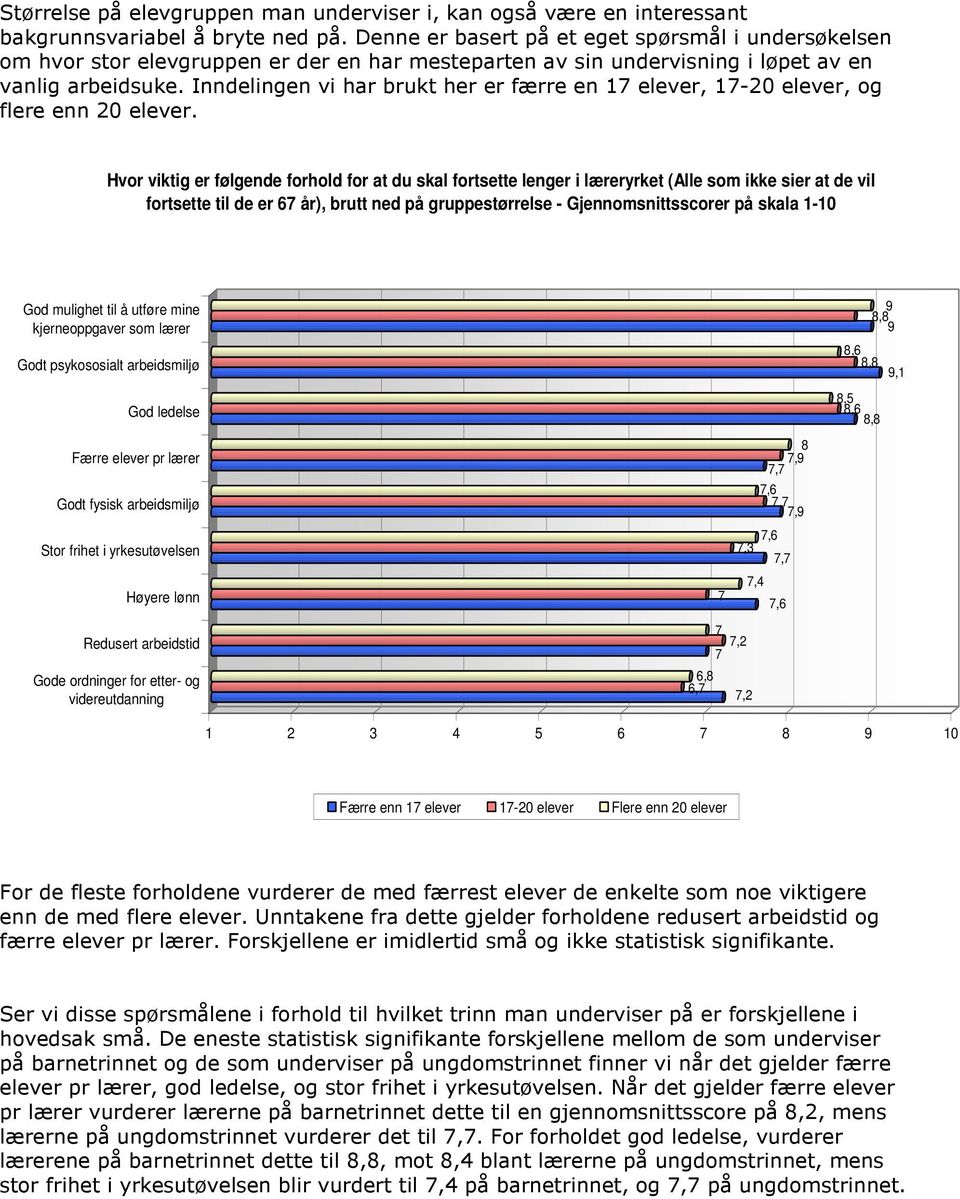 Inndelingen vi har brukt her er færre en 17 elever, 17-20 elever, og flere enn 20 elever.