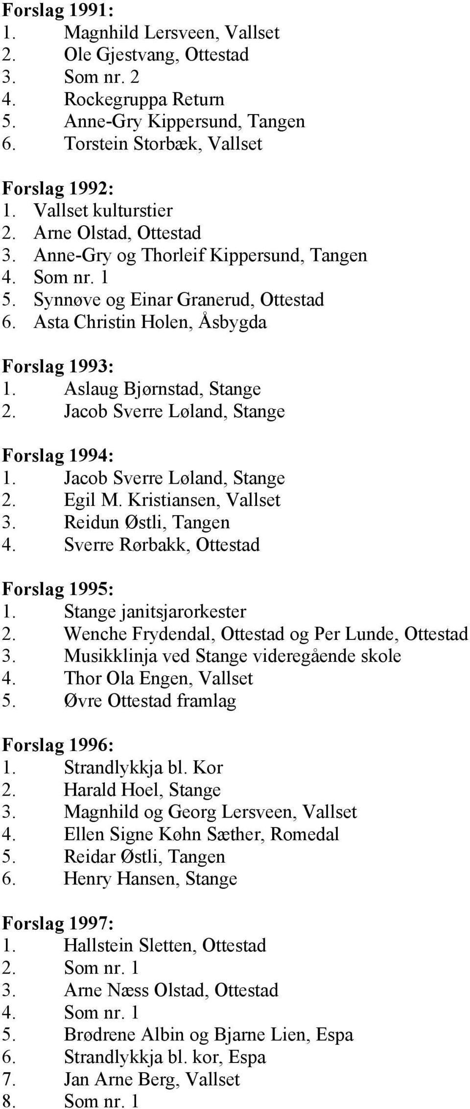 Aslaug Bjørnstad, Stange 2. Jacob Sverre Løland, Stange Forslag 1994: 1. Jacob Sverre Løland, Stange 2. Egil M. Kristiansen, Vallset 3. Reidun Østli, Tangen 4.