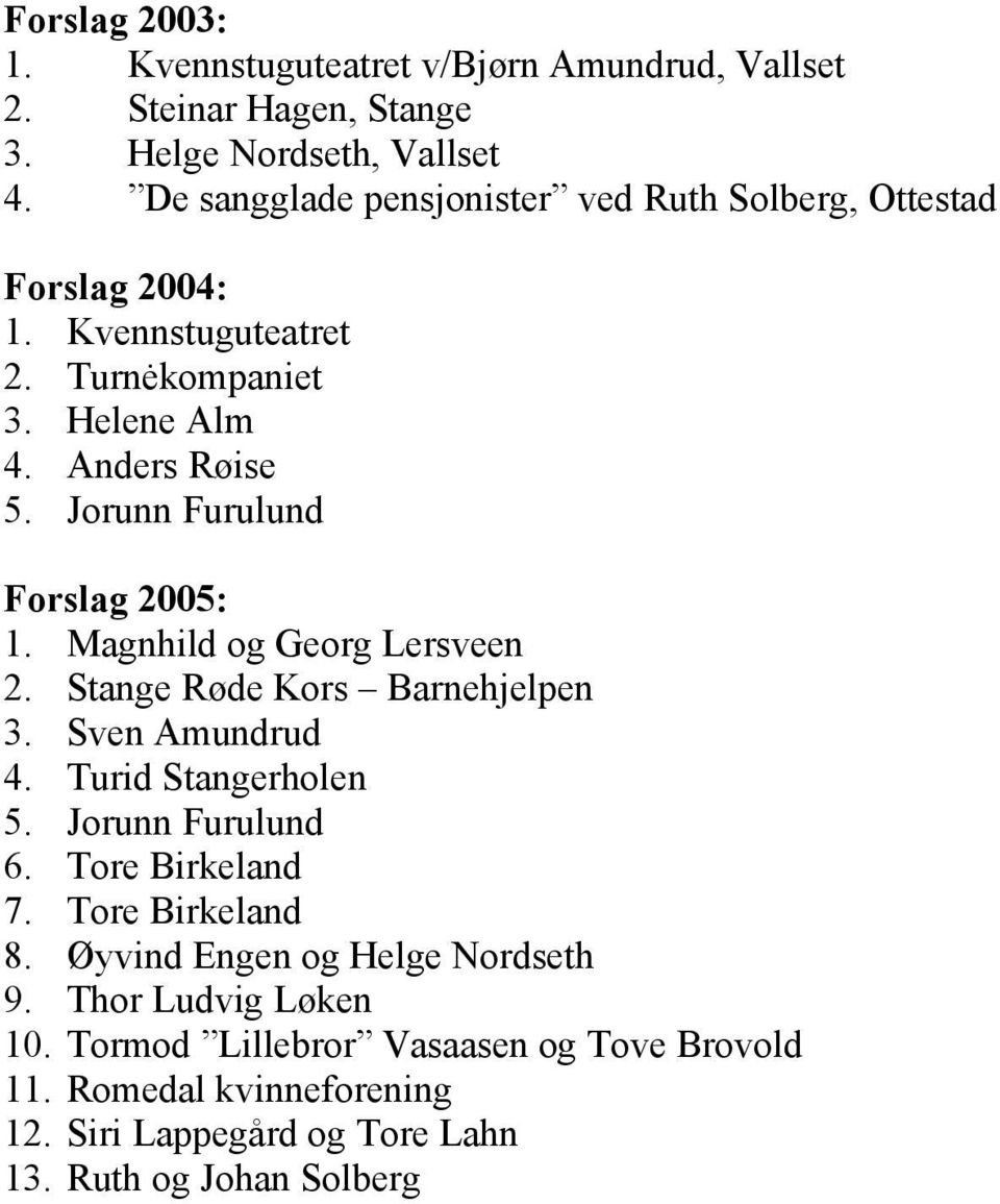 Jorunn Furulund Forslag 2005: 1. Magnhild og Georg Lersveen 2. Stange Røde Kors Barnehjelpen 3. Sven Amundrud 4. Turid Stangerholen 5. Jorunn Furulund 6.