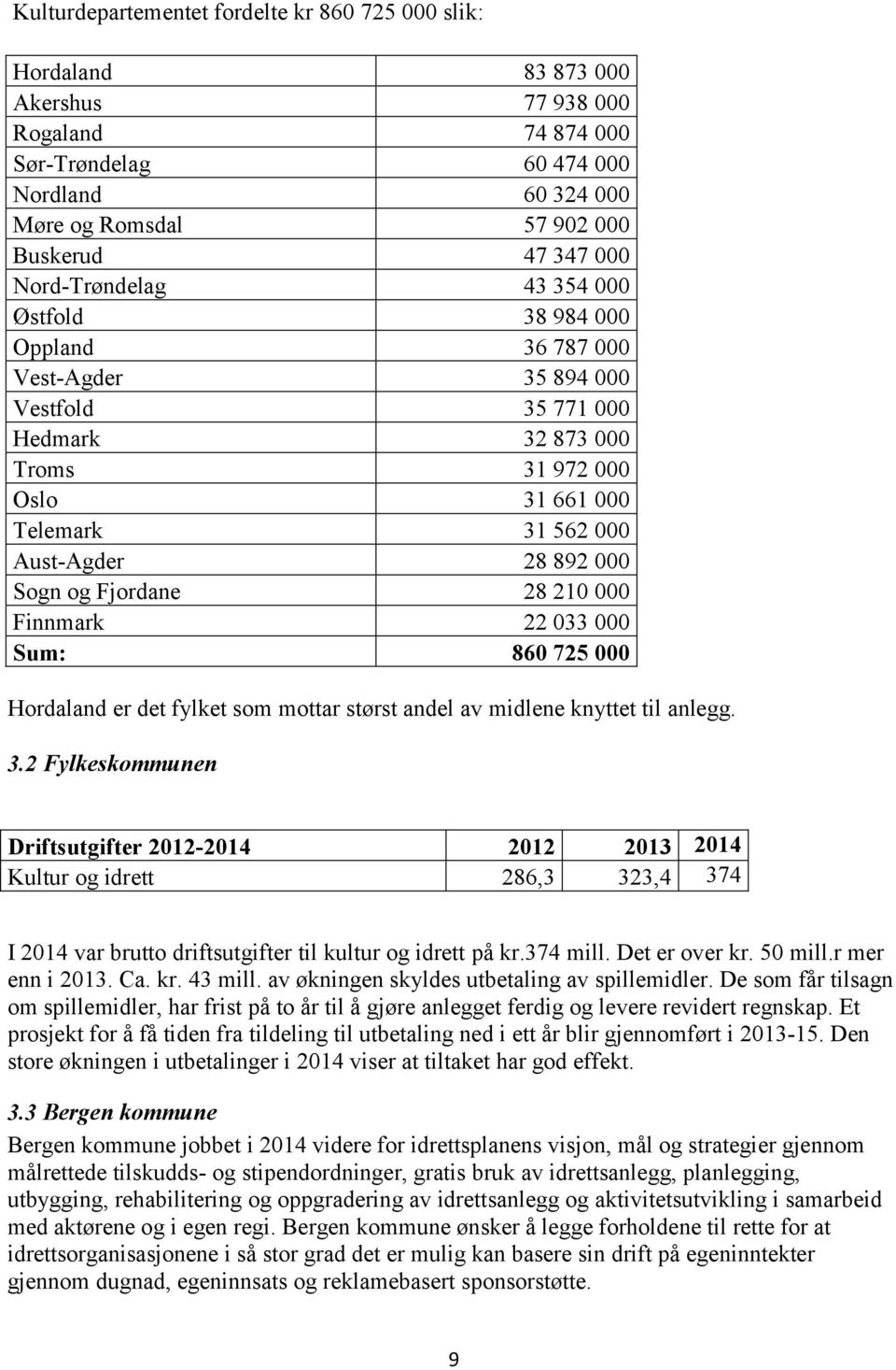 000 Sogn og Fjordane 28 210 000 Finnmark 22 033 000 Sum: 860 725 000 Hordaland er det fylket som mottar størst andel av midlene knyttet til anlegg. 3.