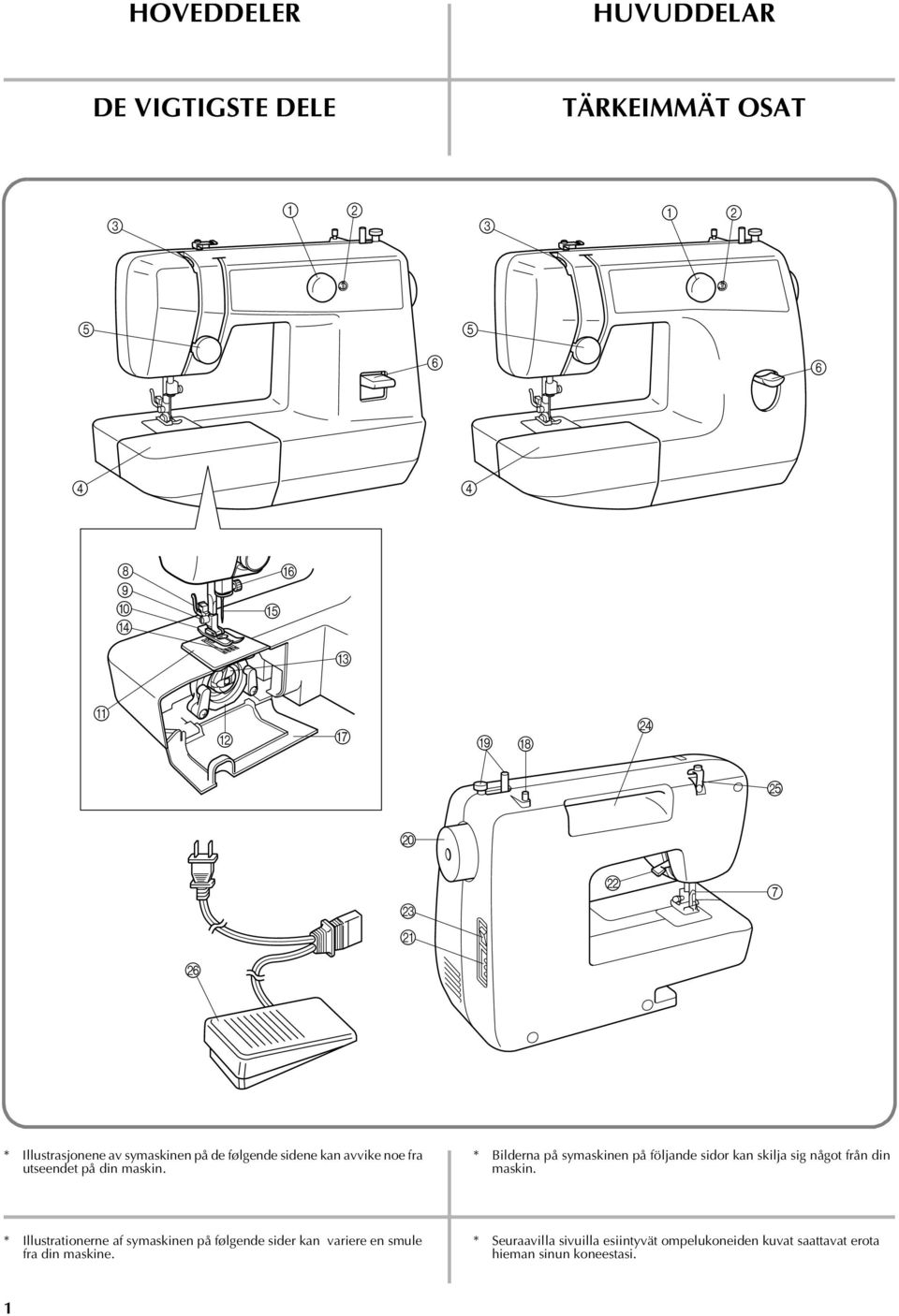 * Bilderna på symaskinen på följande sidor kan skilja sig något från din maskin.
