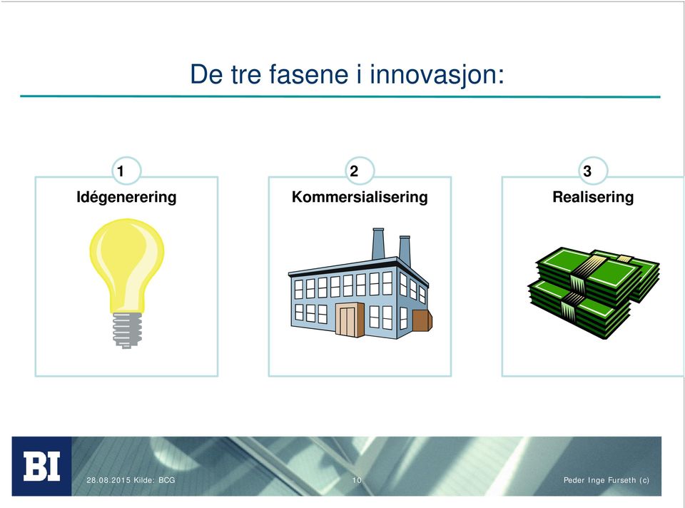 Kommersialisering 3 Realisering