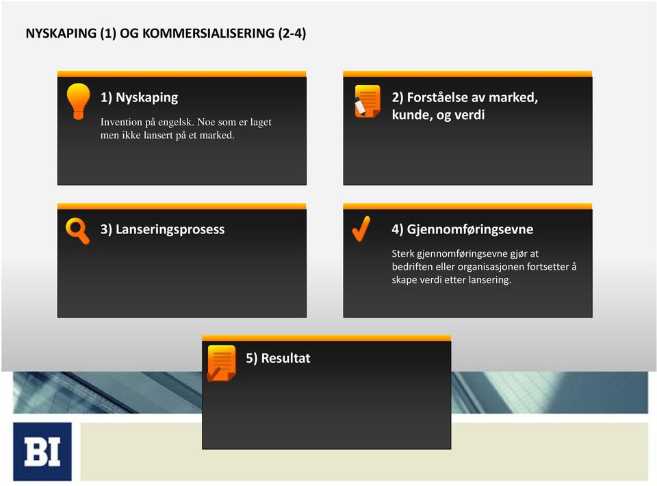 2) Forståelse av marked, kunde, og verdi 3) Lanseringsprosess 4)