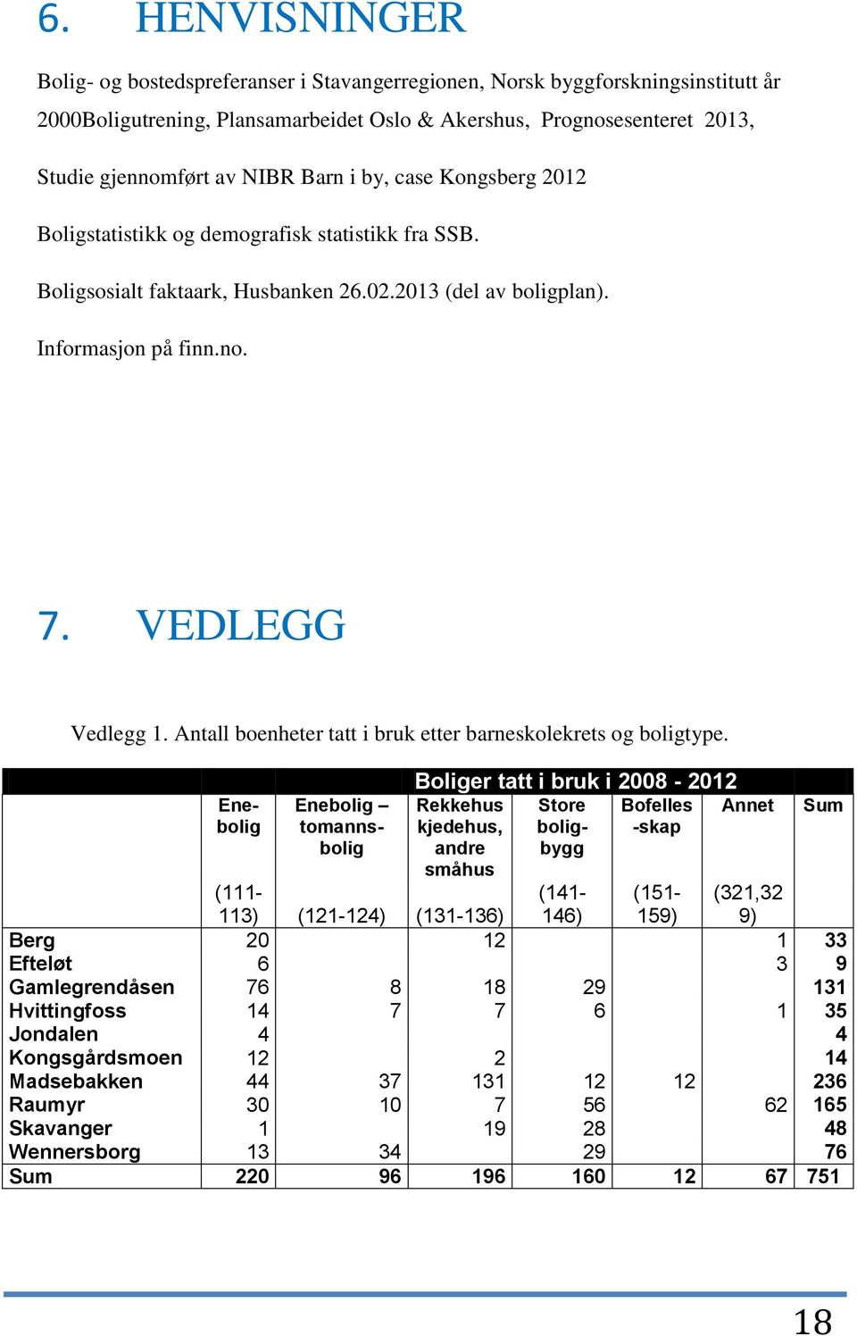 Antall boenheter tatt i bruk etter barneskolekrets og boligtype.