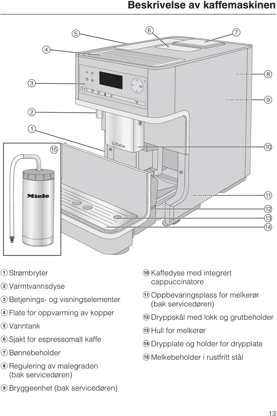 Bryggeenhet (bak servicedøren) j Kaffedyse med integrert cappuccinatore k Oppbevaringsplass for melkerør (bak