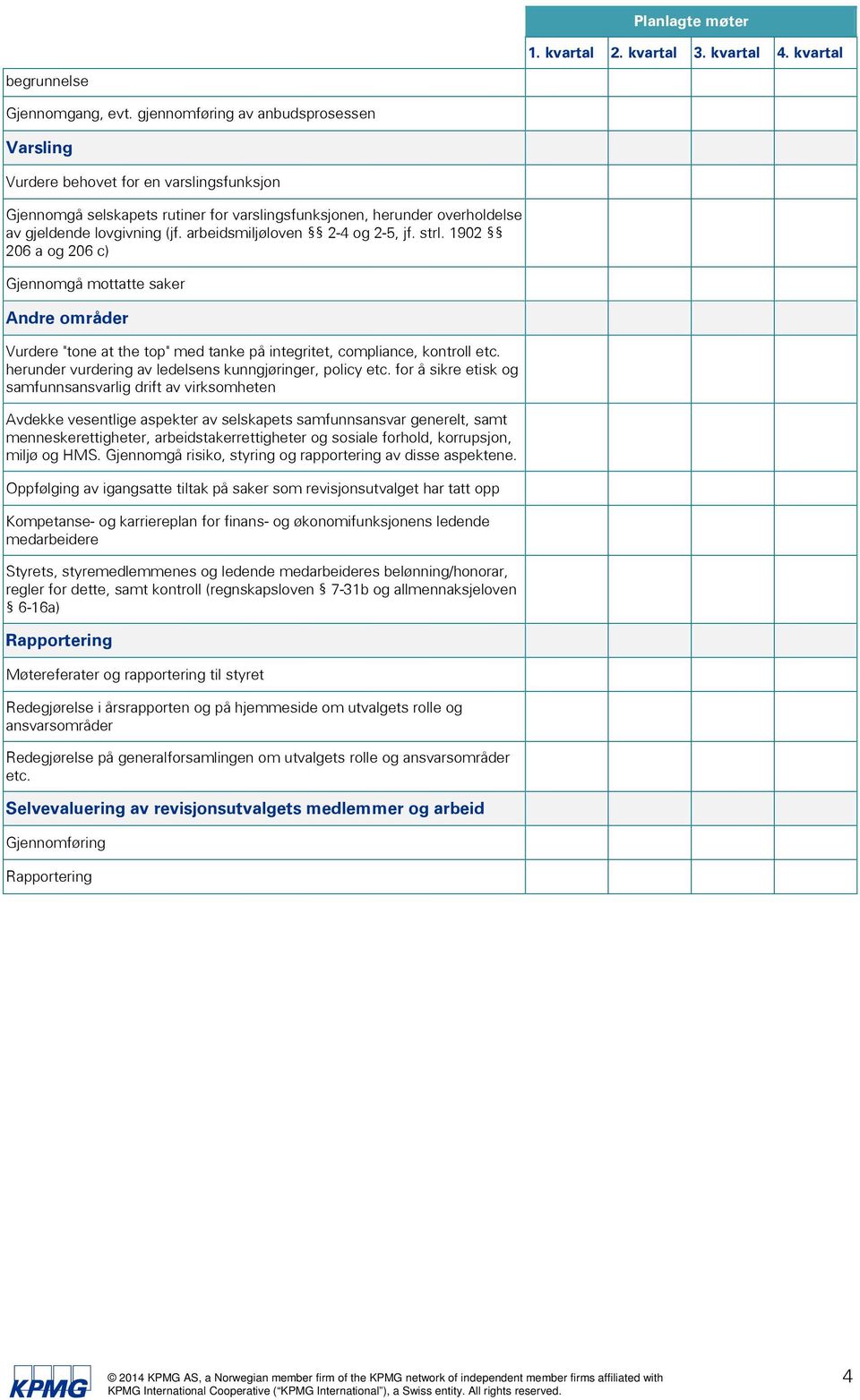 arbeidsmiljøloven 2-4 og 2-5, jf. strl. 1902 206 a og 206 c) Gjennomgå mottatte saker Andre områder Vurdere "tone at the top" med tanke på integritet, compliance, kontroll etc.