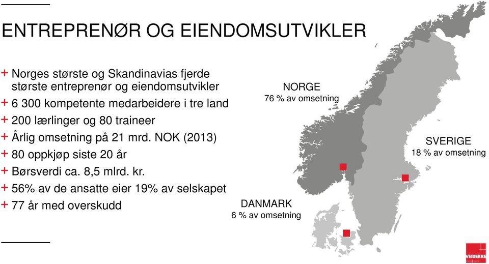 omsetning på 21 mrd. NOK (2013) 80 oppkjøp siste 20 år Børsverdi ca. 8,5 mlrd. kr.