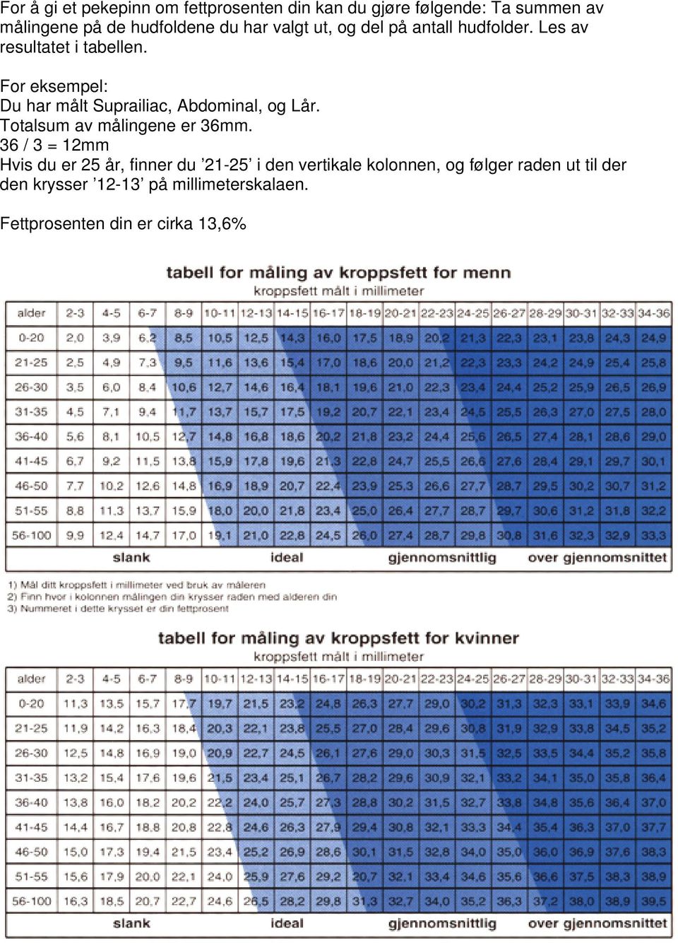 For eksempel: Du har målt Suprailiac, Abdominal, og Lår. Totalsum av målingene er 36mm.