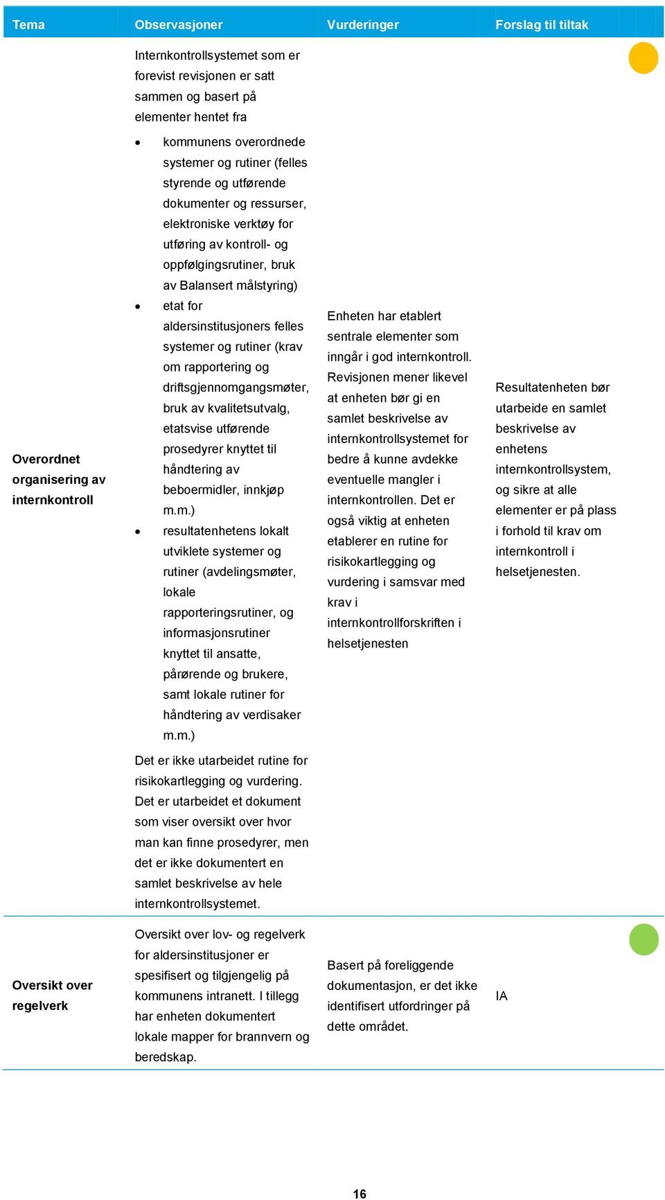 etat for aldersinstitusjoners felles systemer og rutiner (krav om rapportering og driftsgjennomgangsmøter, bruk av kvalitetsutvalg, etatsvise utførende prosedyrer knyttet til håndtering av