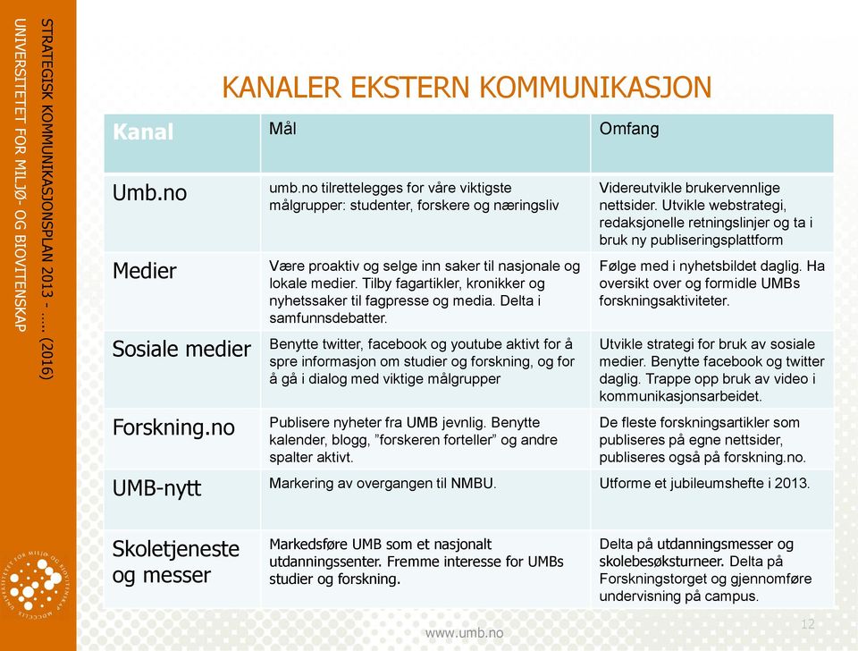 Tilby fagartikler, kronikker og nyhetssaker til fagpresse og media. Delta i samfunnsdebatter.