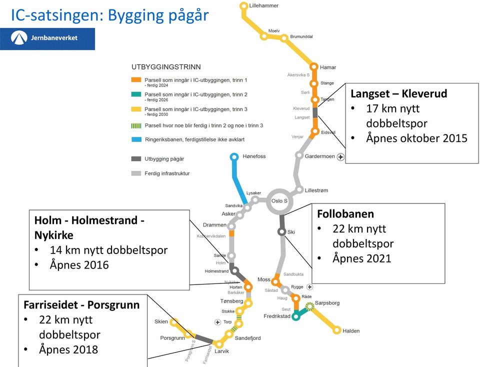 km nytt dobbeltspor Åpnes 2016 Follobanen 22 km nytt