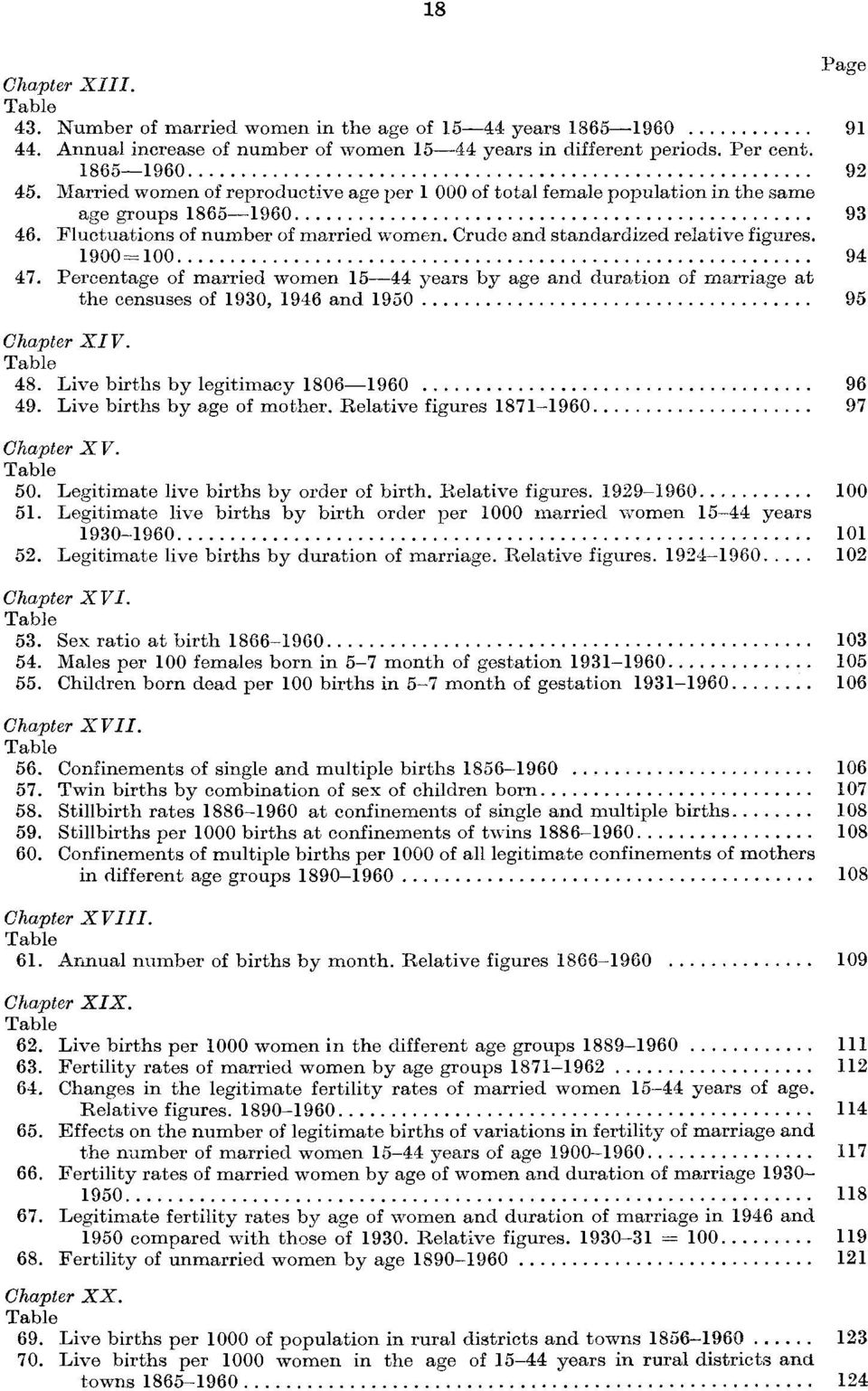 1900= 94 47. Percentage of married women 1544 years by age and duration of marriage at the censuses of 1930, 1946 and 1950 95 Chapter XIV. Table 48. Live births by legitimacy 18061960 96 49.