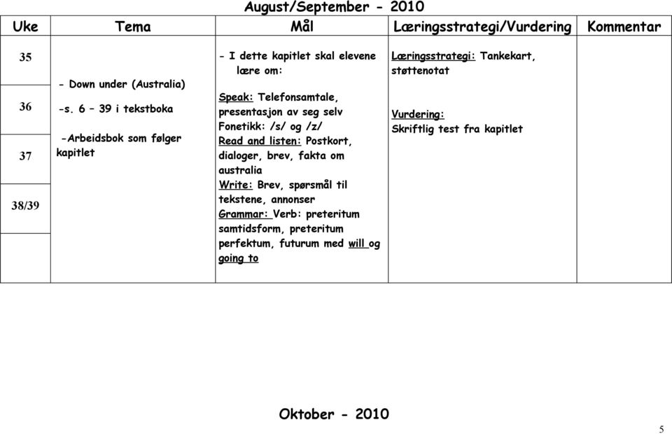 Fonetikk: /s/ og /z/ Read and listen: Postkort, dialoger, brev, fakta om australia Write: Brev, spørsmål til tekstene, annonser Grammar: