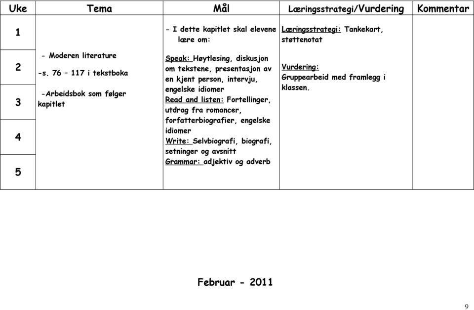 intervju, engelske idiomer Read and listen: Fortellinger, utdrag fra romancer, forfatterbiografier, engelske idiomer Write: