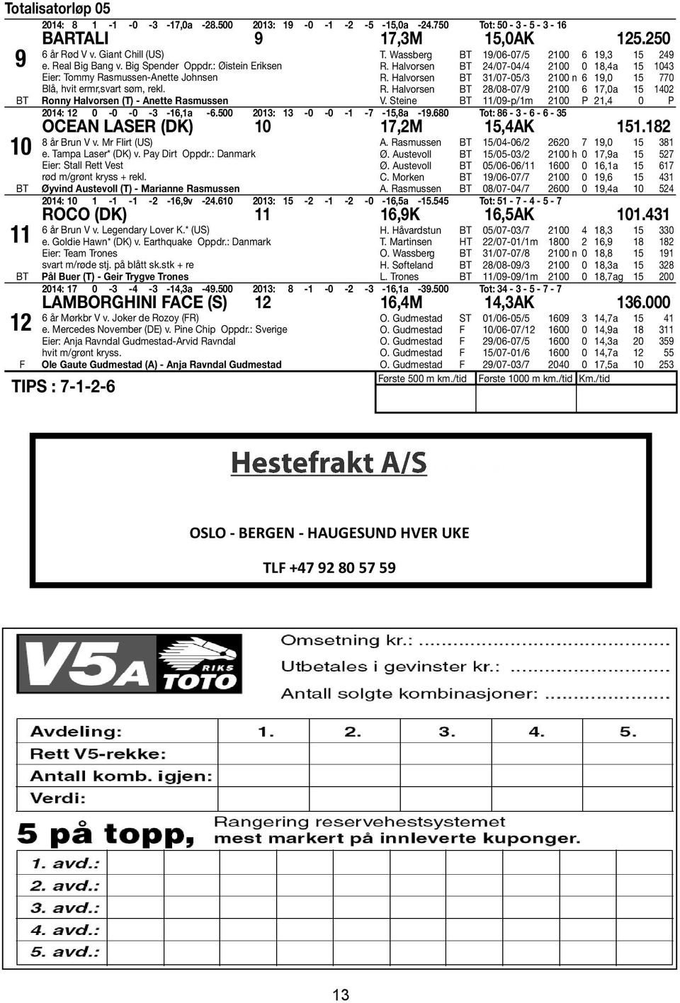 Halvorsen 24/07-04/4 2100 0 18,4a 15 1043 R. Halvorsen 31/07-05/3 2100 n 6 19,0 15 770 R. Halvorsen 28/08-07/9 2100 6 17,0a 15 1402 V. Steine 11/09-p/1m 2100 P 21,4 0 P 2014: 12 0-0 -0-3 -16,1a -6.