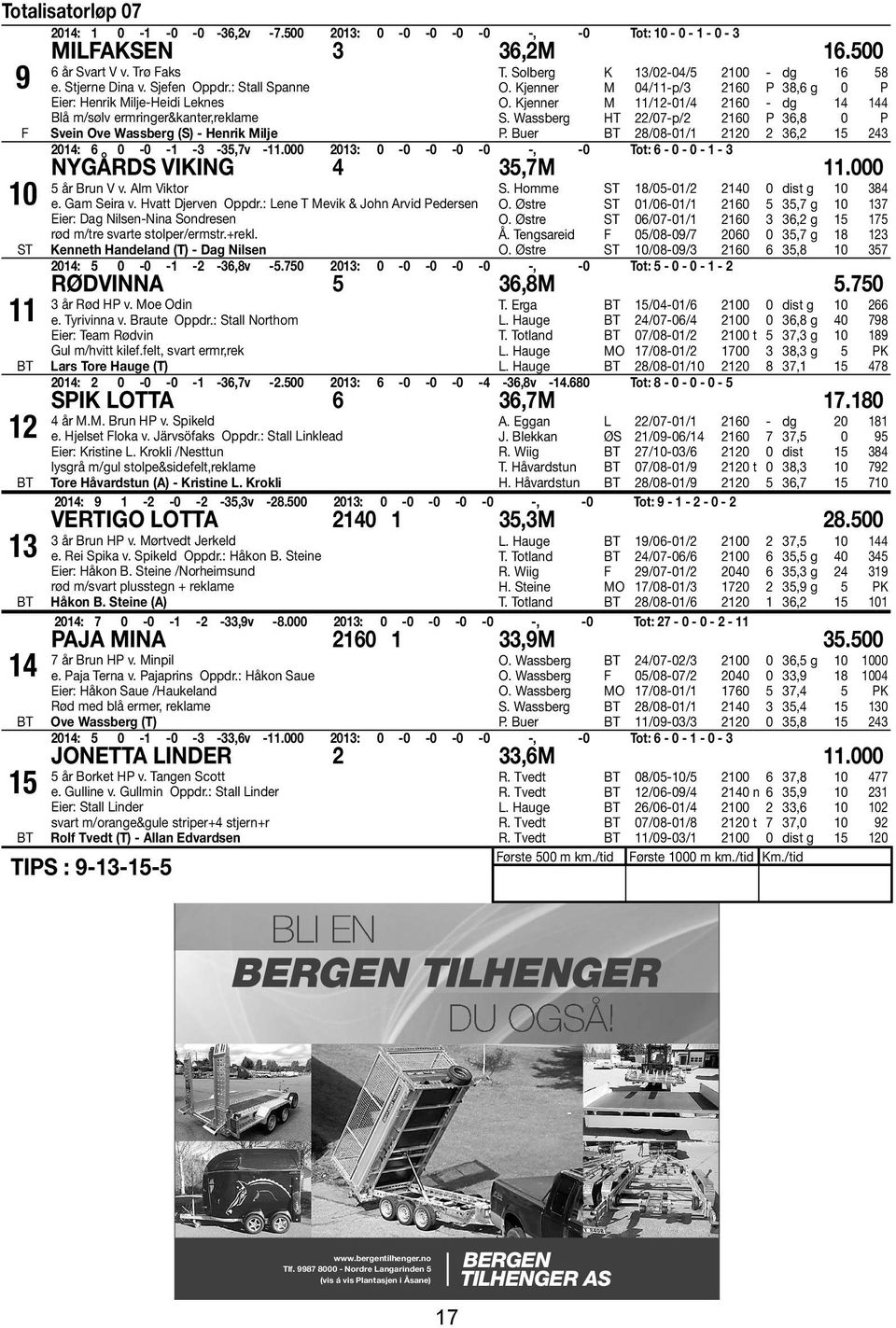 000 2013: 0-0 -0-0 -0 -, -0 Tot: 27-0 - 0-2 - 11 Prøvekjør nyhetene fra PAJA MINA 2160 1 33,9M 35.500 7 år Brun HP v. Minpil Kawasaki O. Wassberg 24/07-02/3 2100 0 36,5 g 10 1000 e. Paja Terna v.