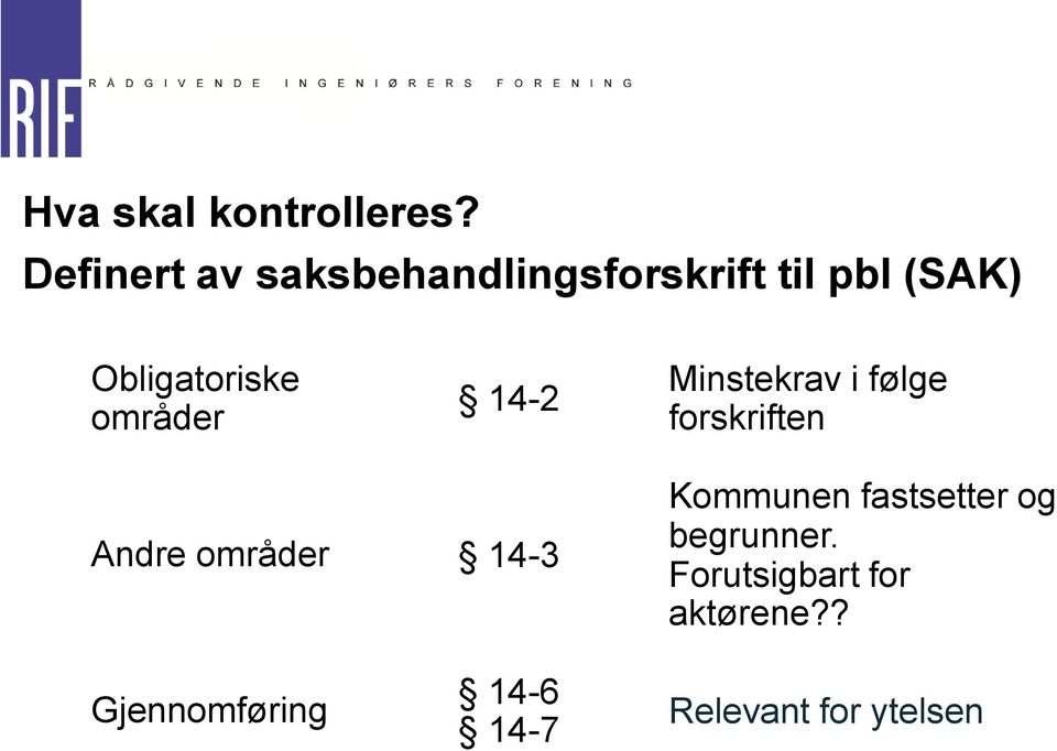 områder 14-2 Minstekrav i følge forskriften Andre områder 14-3