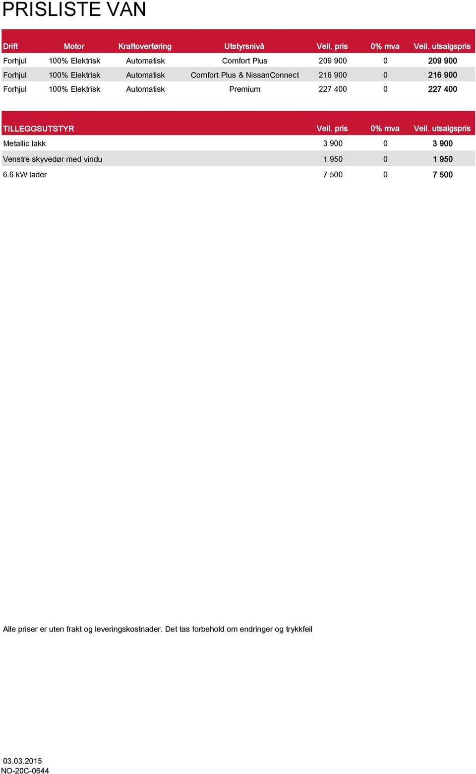 NissanConnect 216 900 0 216 900 Forhjul 100% Elektrisk Automatisk Premium 227 400 0 227 400 TILLEGGSUTSTYR Veil. pris 0% mva Veil.