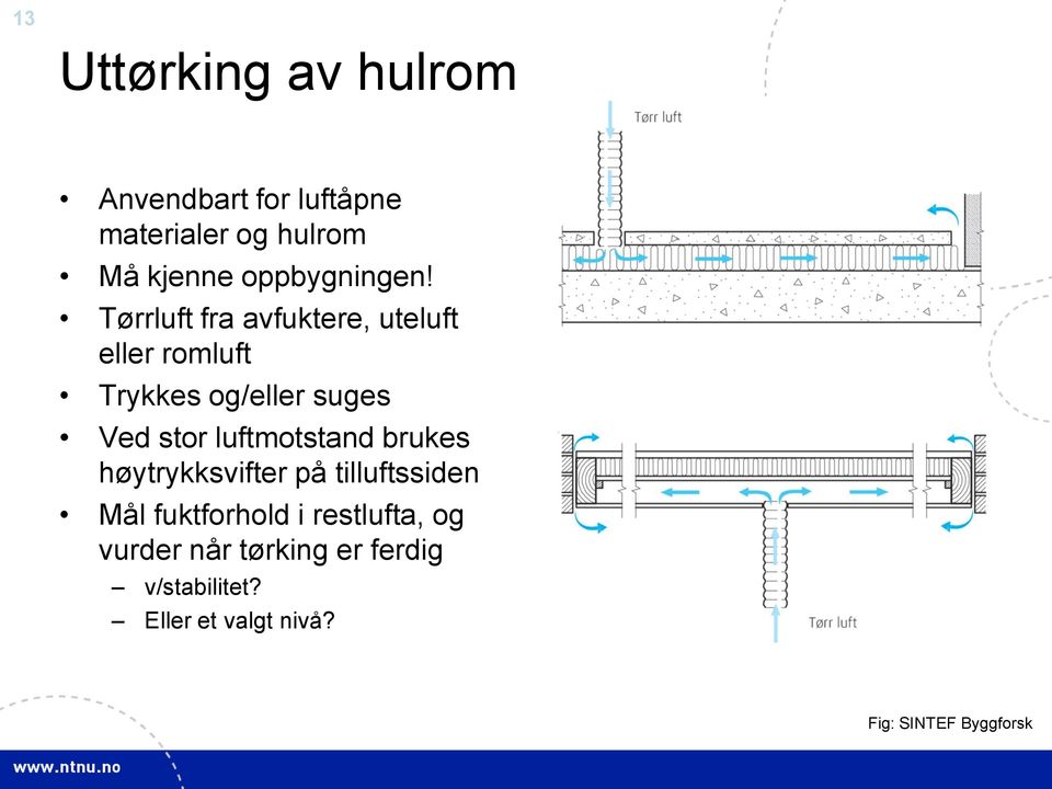 Tørrluft fra avfuktere, uteluft eller romluft Trykkes og/eller suges Ved stor