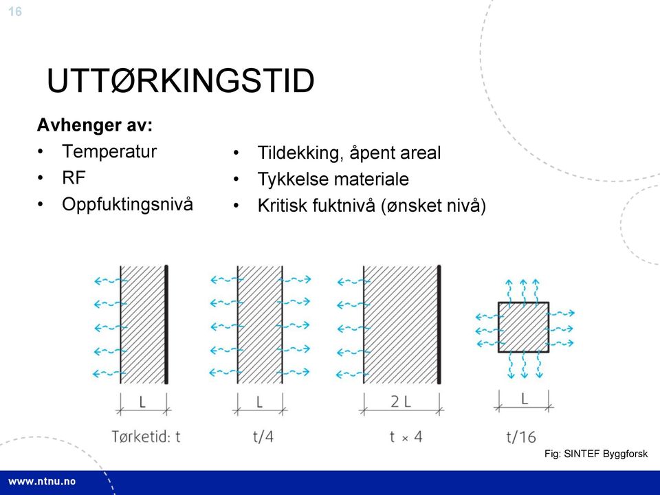 Tildekking, åpent areal Tykkelse